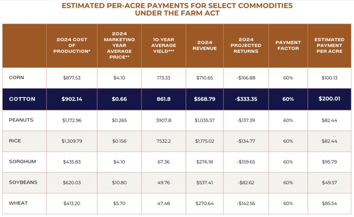 Commodities Payment Image